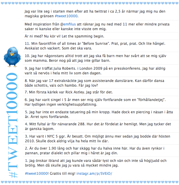 Tweet 10 000